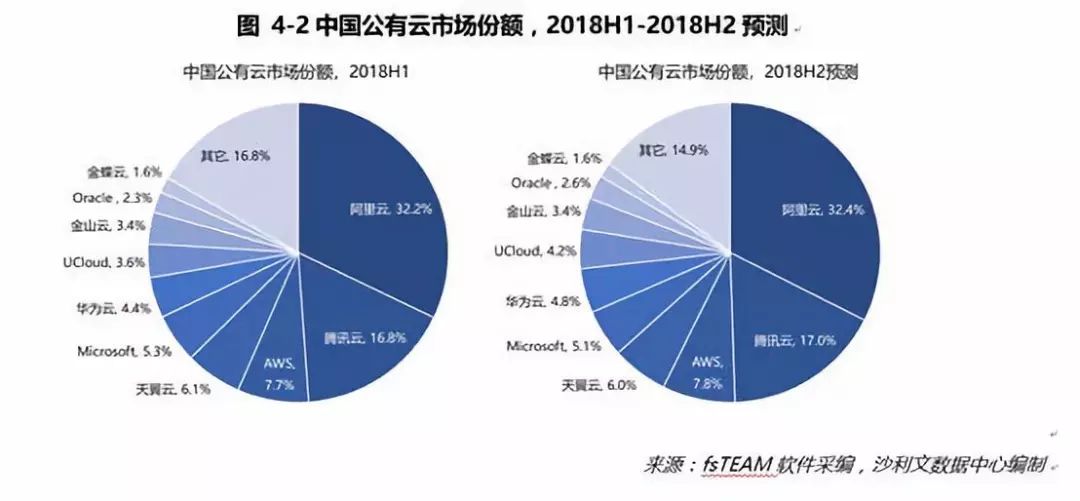 人工智能