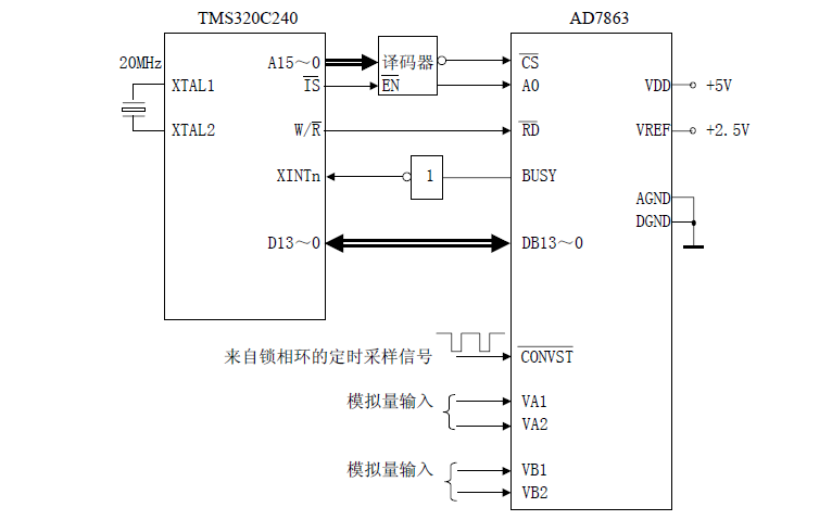 如何对电力系统参数进行交流采样及DSP设计数据采集系统的说明