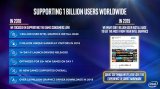 Intel透露Gen11核显更多架构信息 首发IceLake平台预计年末上市