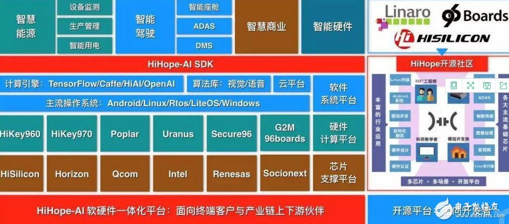 十年紧密合作,华为与润和共同见证彼此的成长历程 重心转到AI等方面