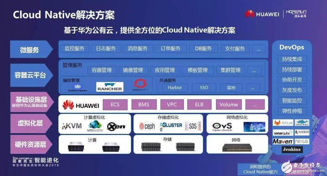 十年紧密合作,华为与润和共同见证彼此的成长历程 重心转到AI等方面