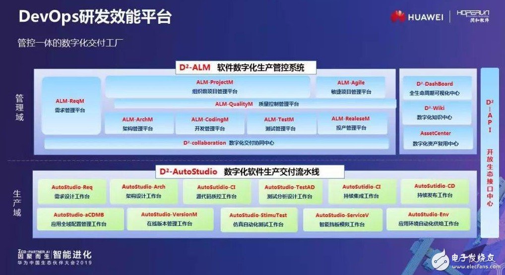 十年紧密合作,华为与润和共同见证彼此的成长历程 重心转到AI等方面