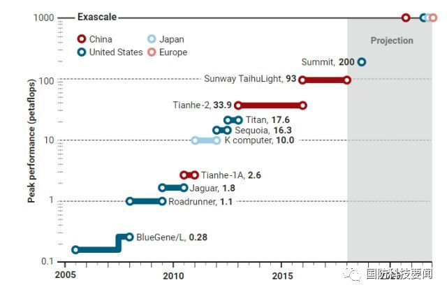 英特尔