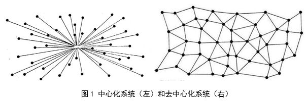 区块链