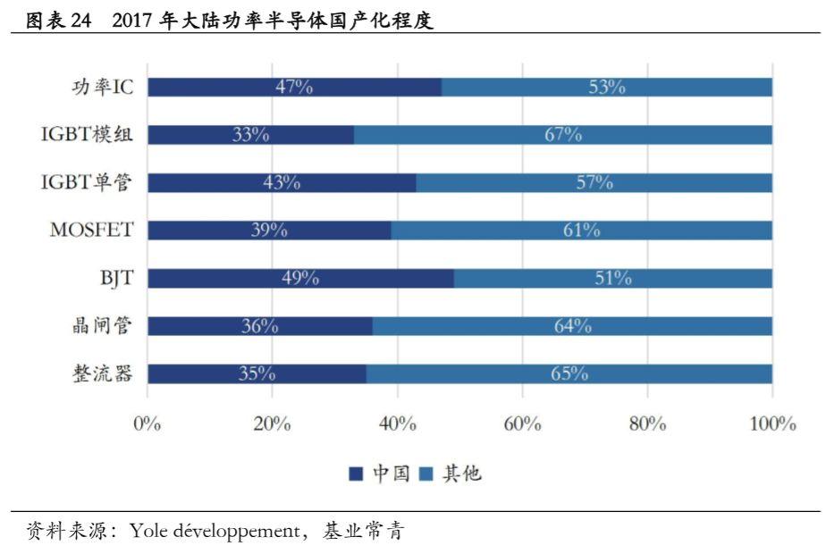 功率半导体市场规模及发展趋势分析