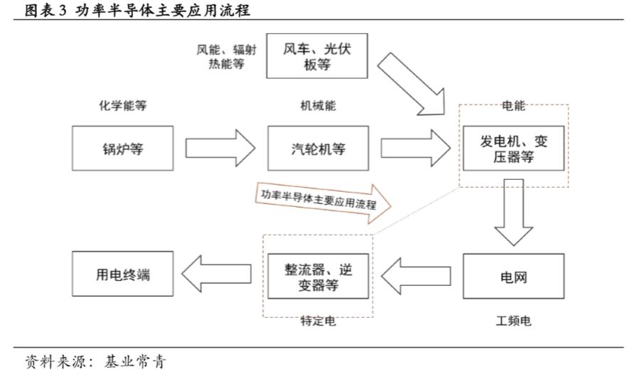 功率半导体