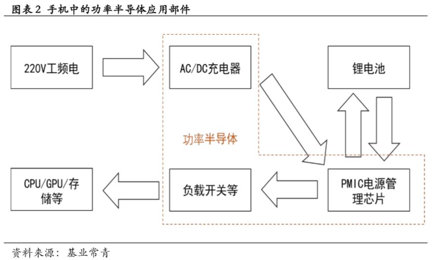 功率半导体