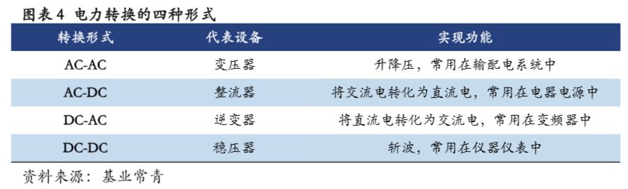 功率半导体市场规模及发展趋势分析