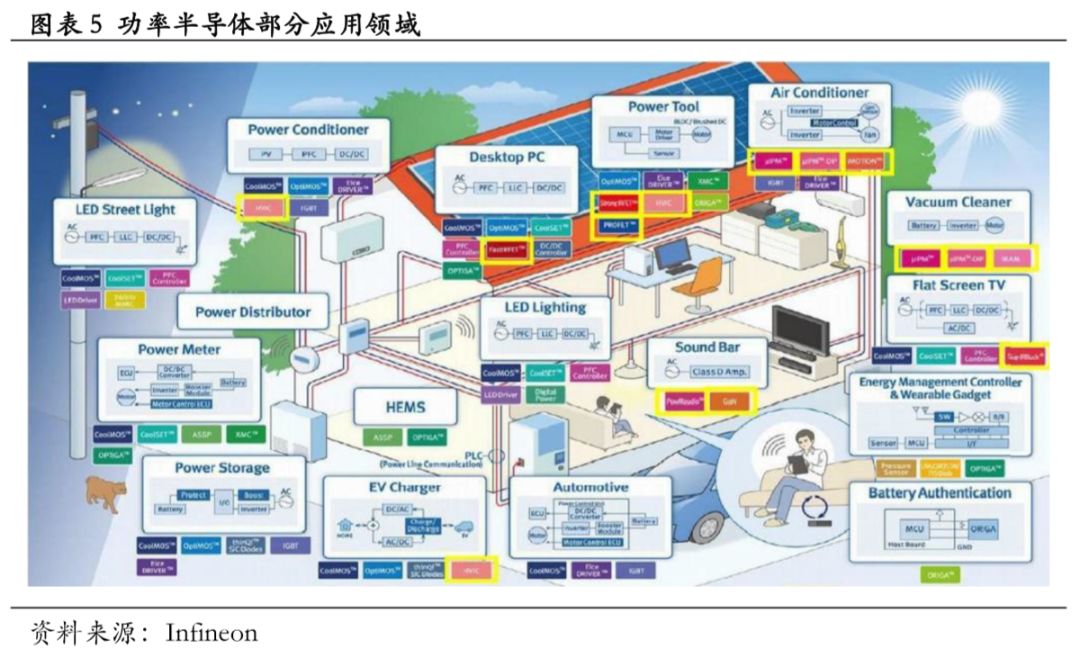 功率半导体市场规模及发展趋势分析