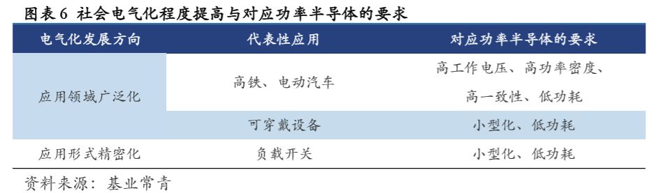 功率半导体市场规模及发展趋势分析