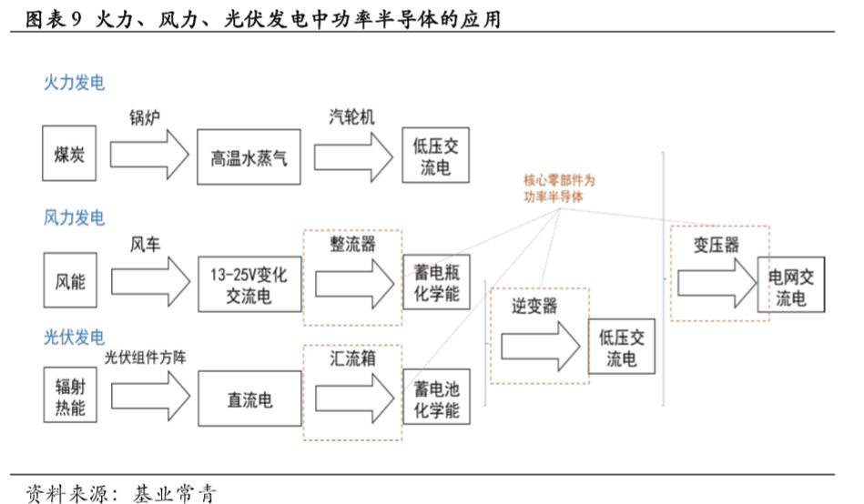 功率半导体