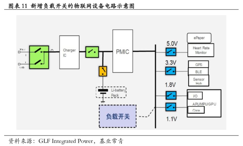 功率半导体市场规模及发展趋势分析