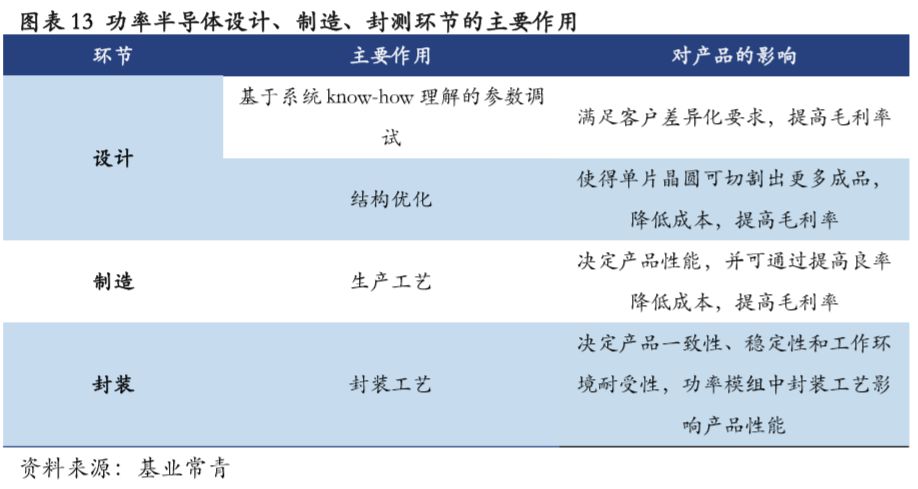 功率半导体