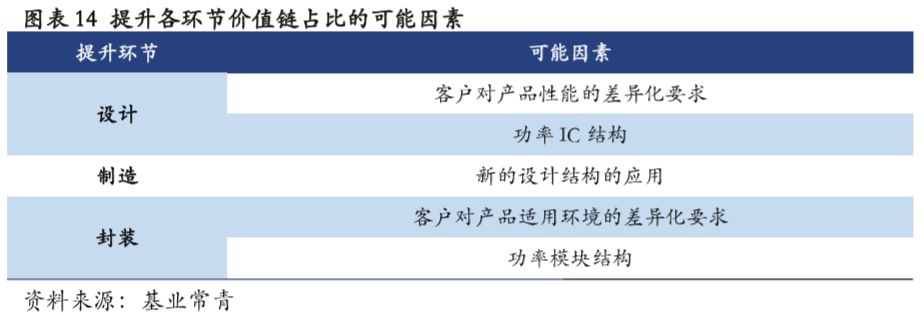 功率半导体