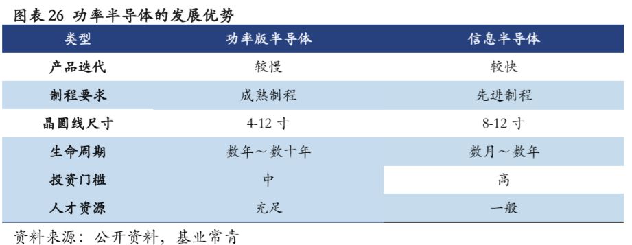 功率半导体