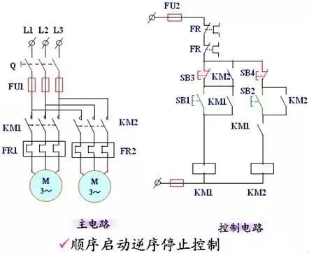 PLC控制系统梯形图的特点及结构分析