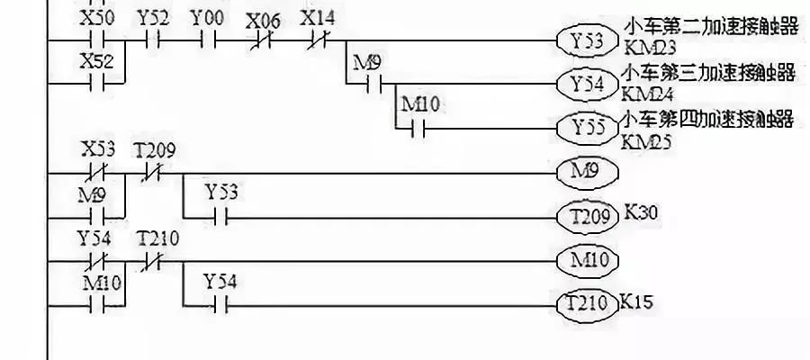 PLC控制系统梯形图的特点及结构分析