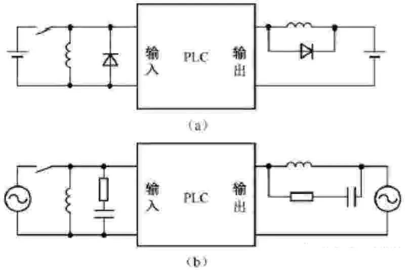 PLC控制系統(tǒng)梯形圖的特點及結(jié)構(gòu)分析