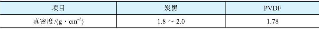 提高鋰電池正極極片的壓實(shí)密度的方法