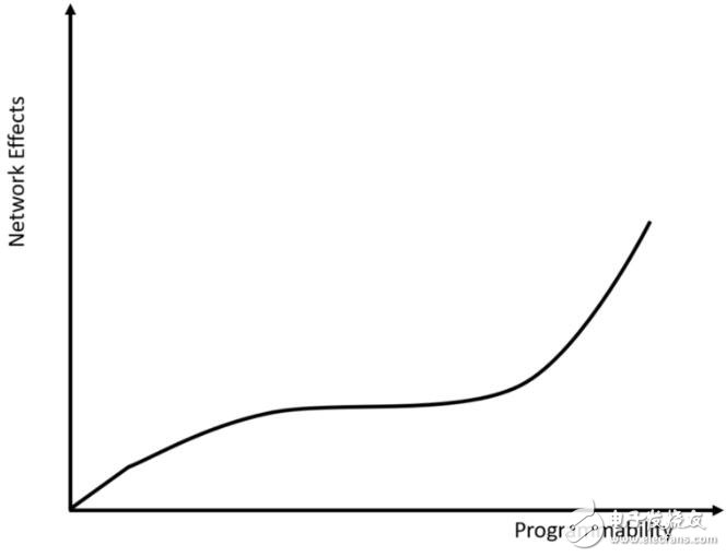 安全令牌中的挖矿还存在哪些缺陷