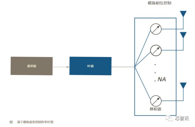 5G新空口物理层介绍