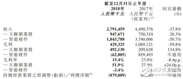 美图表示预计将于2019年年中之前完全关闭智能手机业务