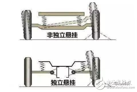 干货：学完这些汽车知识，你才是真正的老司机