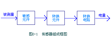 数控机床