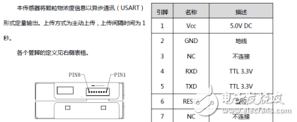 PM2.5傳感器TF-LP01的特點及應(yīng)用領(lǐng)域介紹