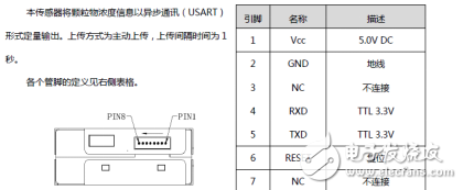 民用级激光型PM2.5传感器TF-LP01的应用领域和使用方法