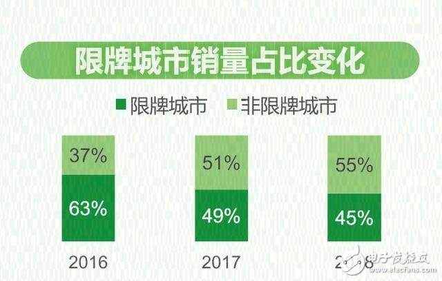 比亞迪欲開辟電動汽車平價市場