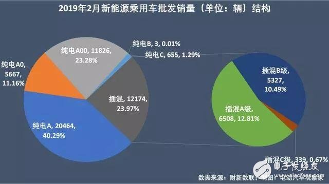 比亞迪欲開辟電動汽車平價市場