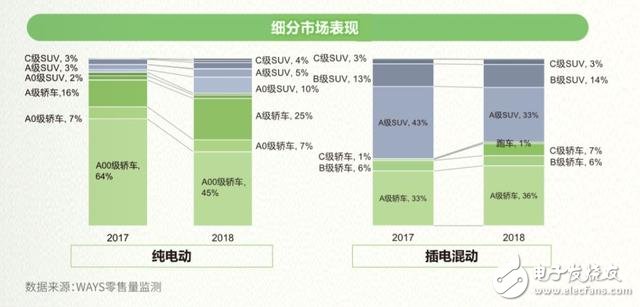 比亞迪欲開辟電動汽車平價市場