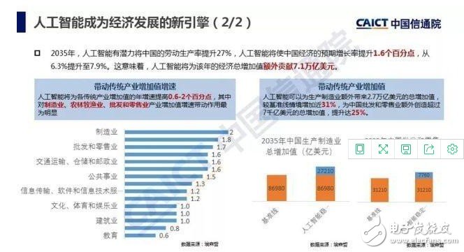 我国人工智能技术：泡沫正逐渐消逝 应用层占主导 仍缺高端人才