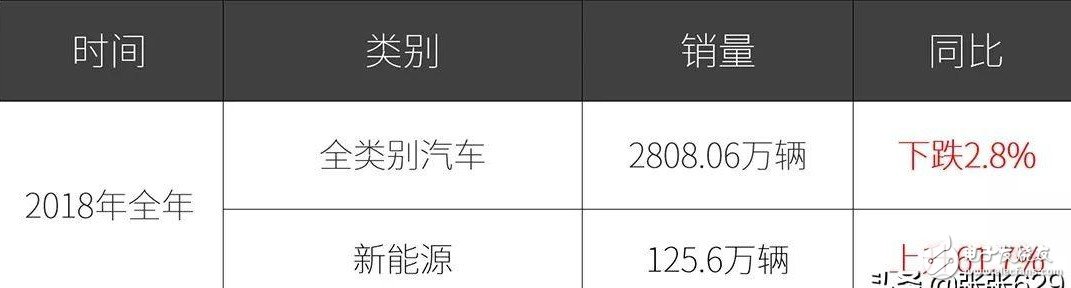 恒大每年狂砸400亿用在造车 要做世界第一？