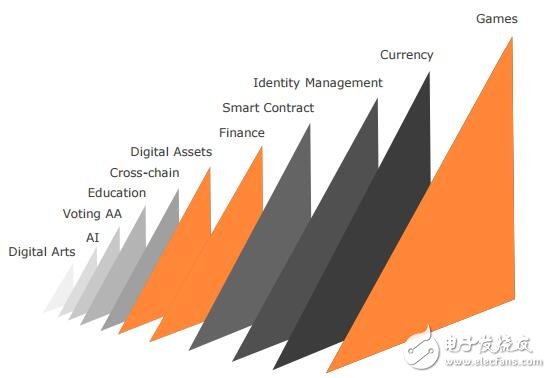 基于区块链技术的通用分布式数据库V SYSTEMS介绍