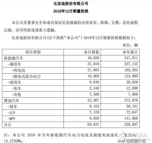 比亞迪K9電動客車已成功出口多個發達國家