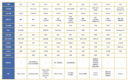 去中心化全球价值互联网传输协议LBTC闪电比特币介绍