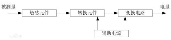 波音