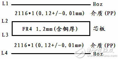 PCB四层板常规层压结构及设计阻焊是怎样的