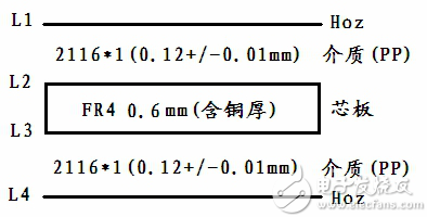 PCB四层板常规层压结构及设计阻焊是怎样的