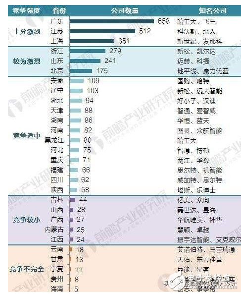 人工智能机器人普遍处于弱智阶段，行业机构估值较低