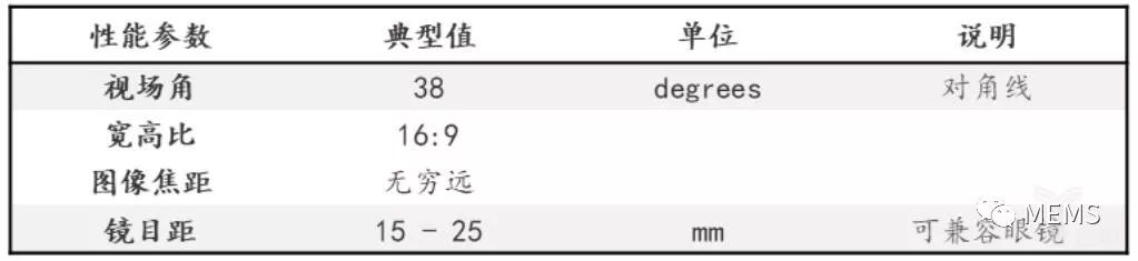 光学显示