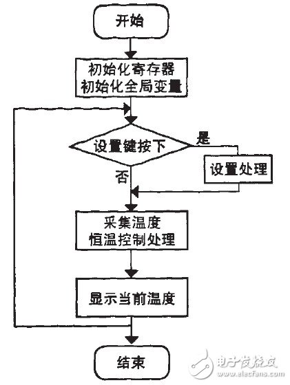 数字控制系统