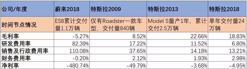 新能源汽车