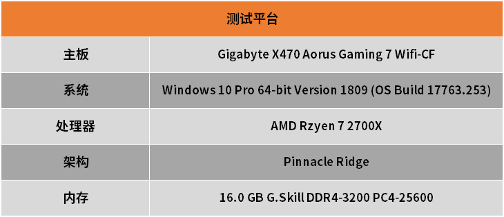 玩《Apex英雄》就应选AMD 8GB系列显卡！