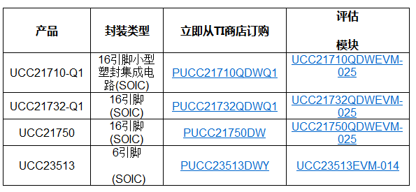 TI新型隔离式栅极驱动器兼具出色的监控能力和高压保护屏障