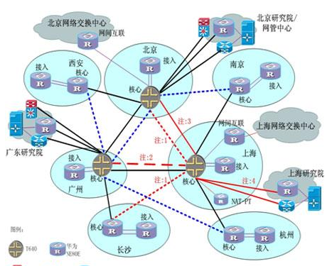 移动通信