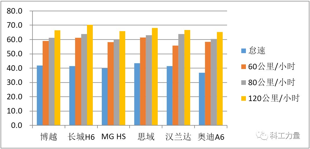 汽车电子