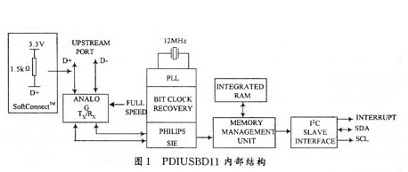 I2C接口與單片機之間的通信設計